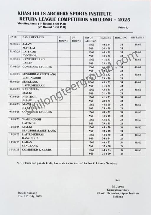Shillong Teer Club Chart-August