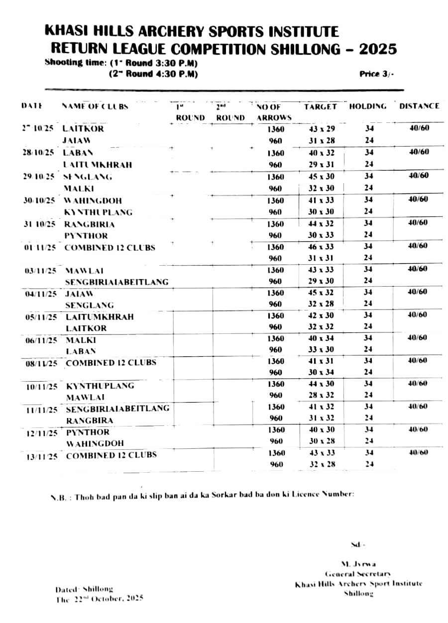 Shillong Teer Club Chart-November