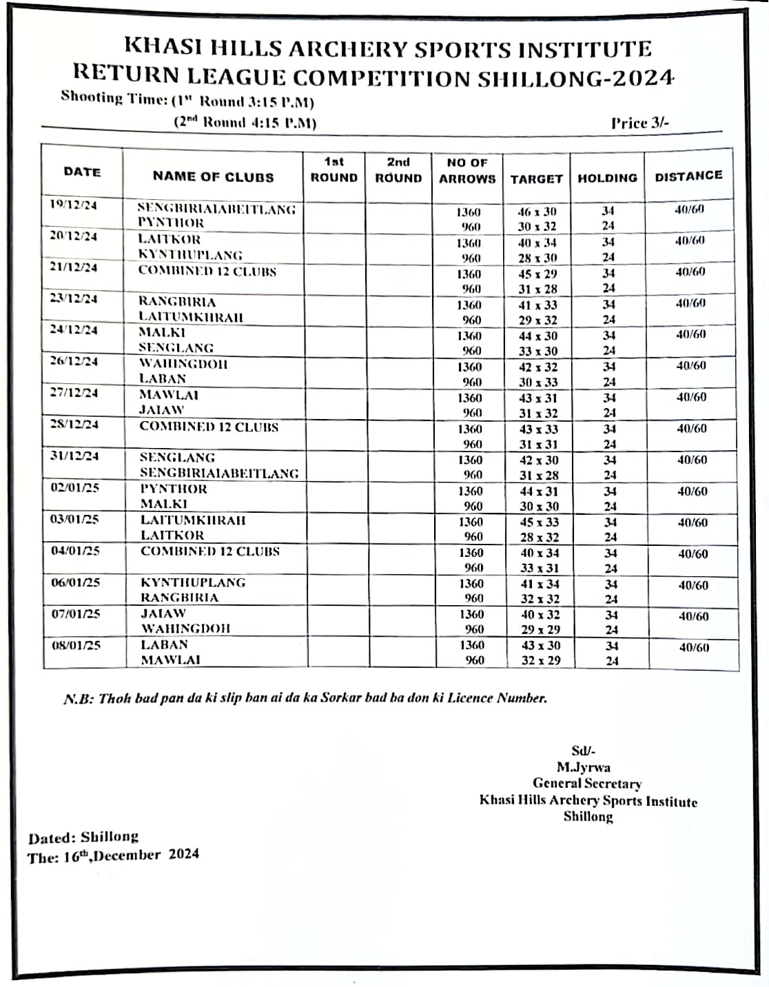 Shillong Teer Club Chart-December